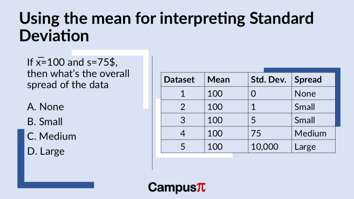 Interpreting variance - How large is large?