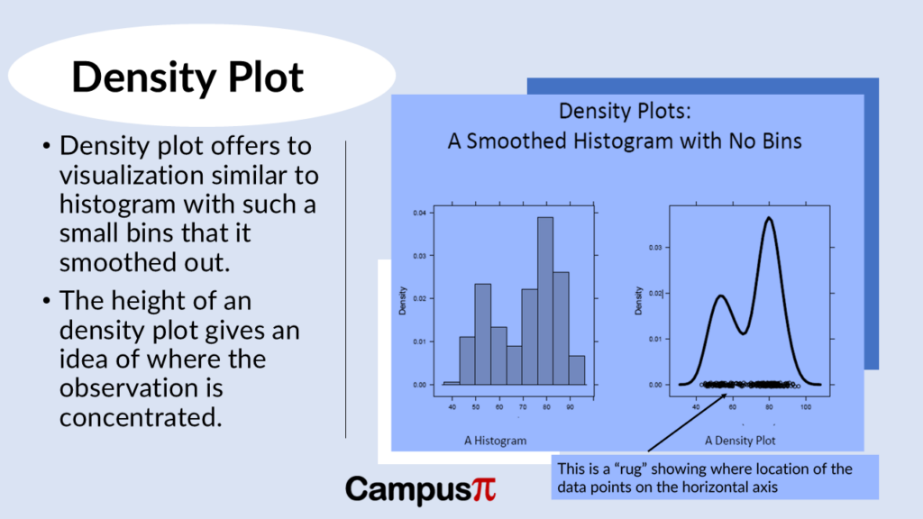 Density Plot: What is density plot?